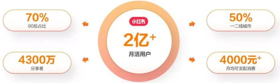 最新小红书颜值打分玩法,日入300+闭环玩法