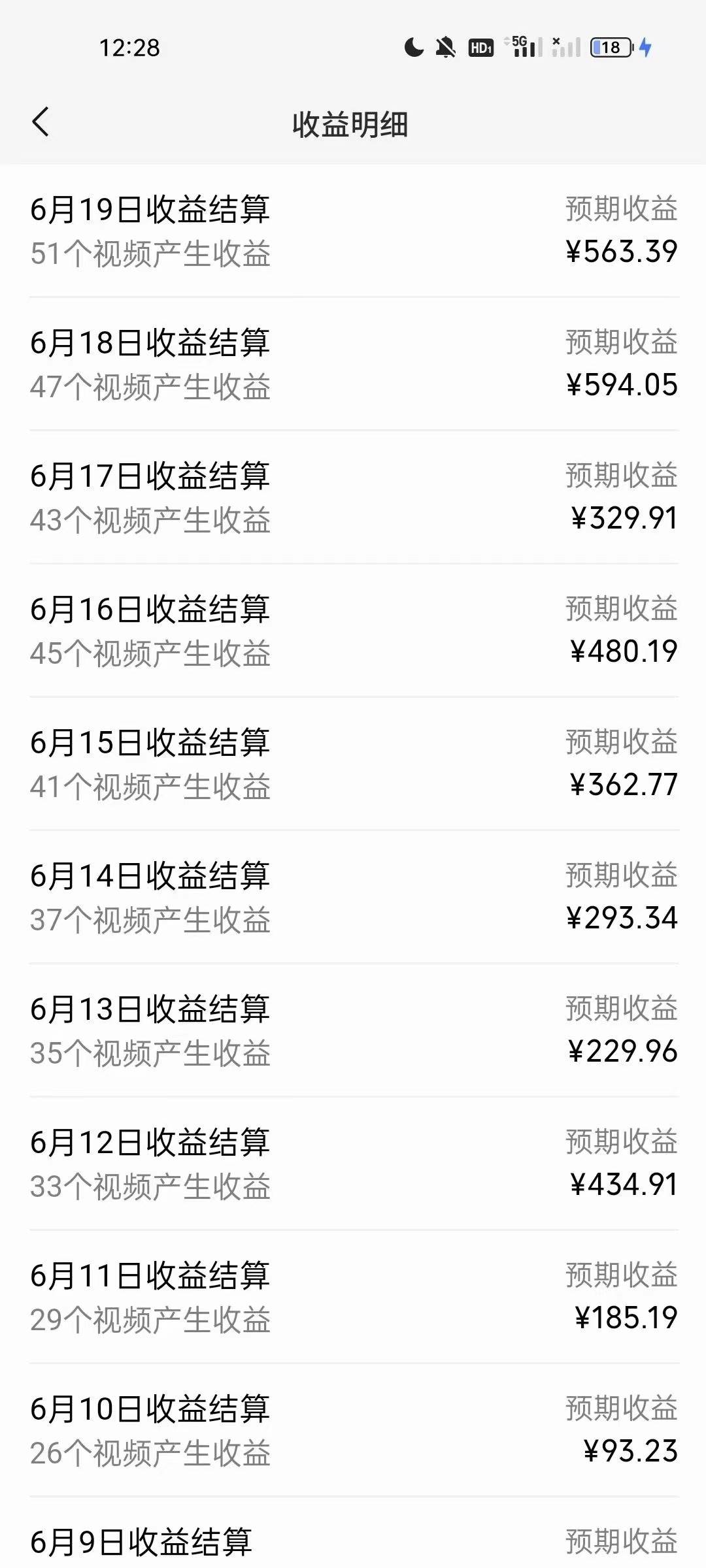 AI制作古画唱歌视频,10个作品涨粉3万,日入1000+