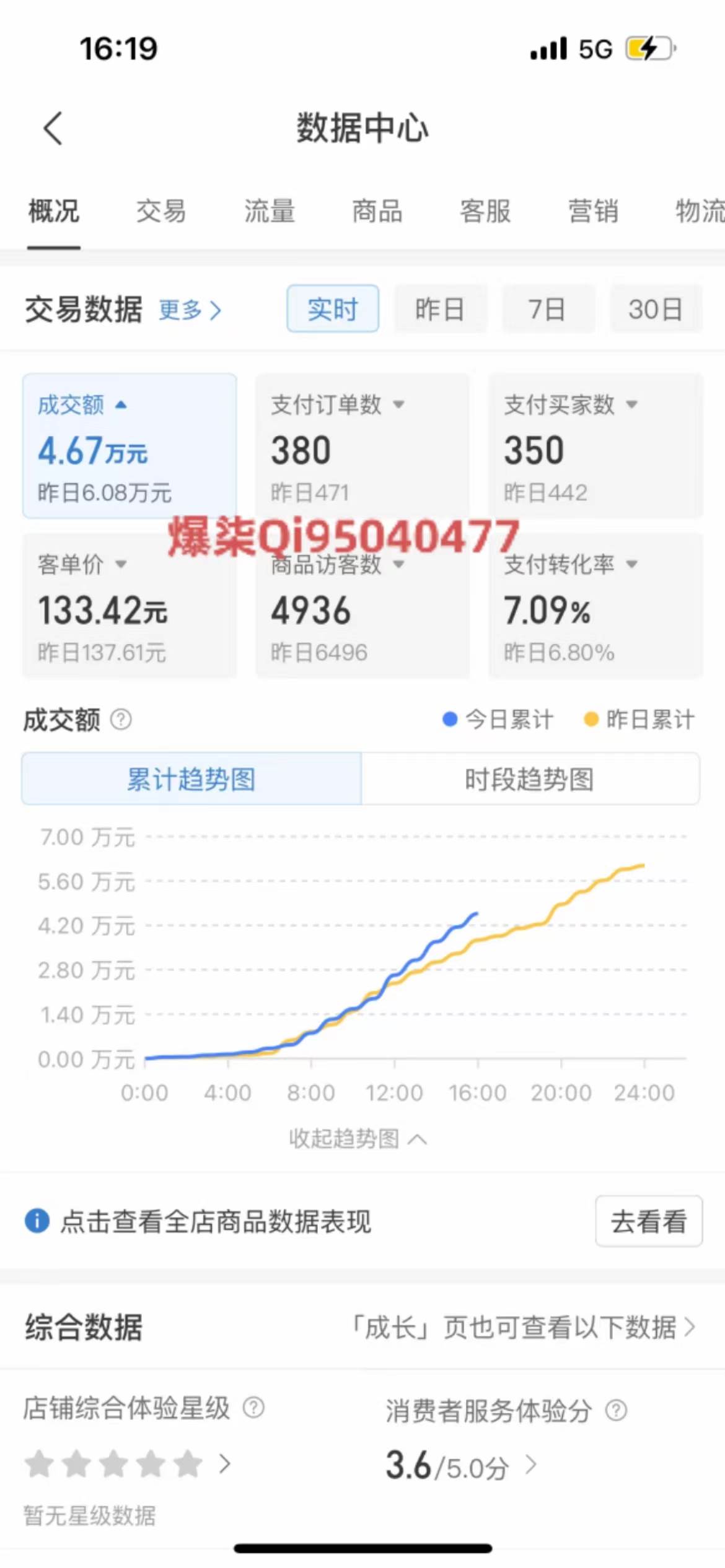 拼多多虚拟店铺运营:小白也能日收入1000+