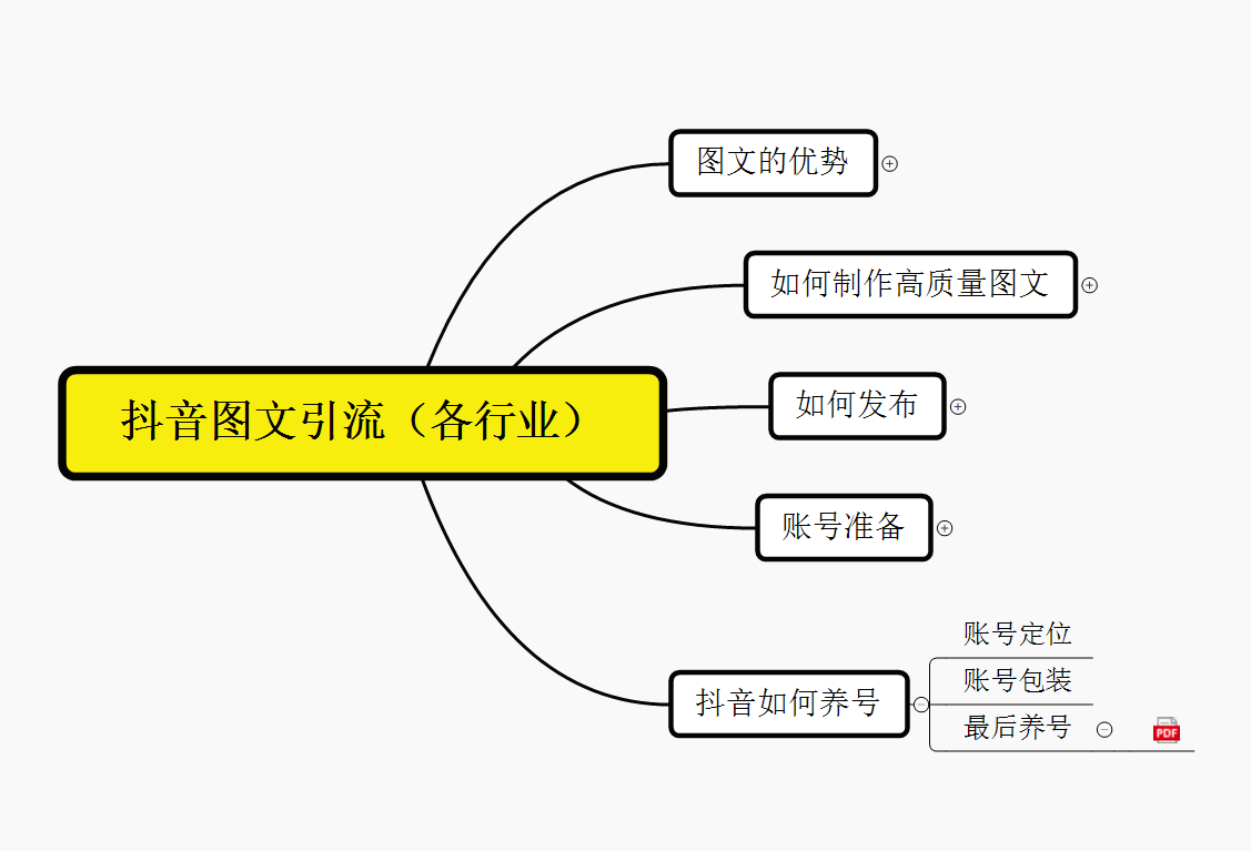 抖音引流术,矩阵操作,一天能引100多创业粉