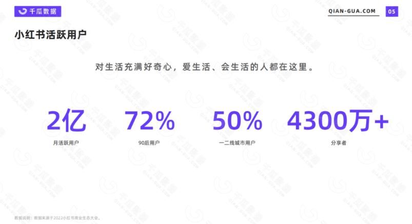 2023小红书电商火爆全网,新晋红利,风口项目,单店收益在3000-30000