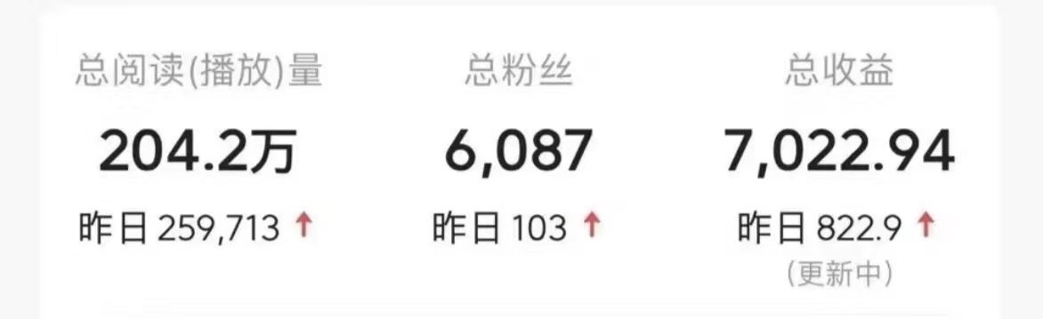 今日头条9.0最新玩法,利用热点库量产爆文,AI辅助,快速起号,矩阵操作,日入3000+,轻松过肥年