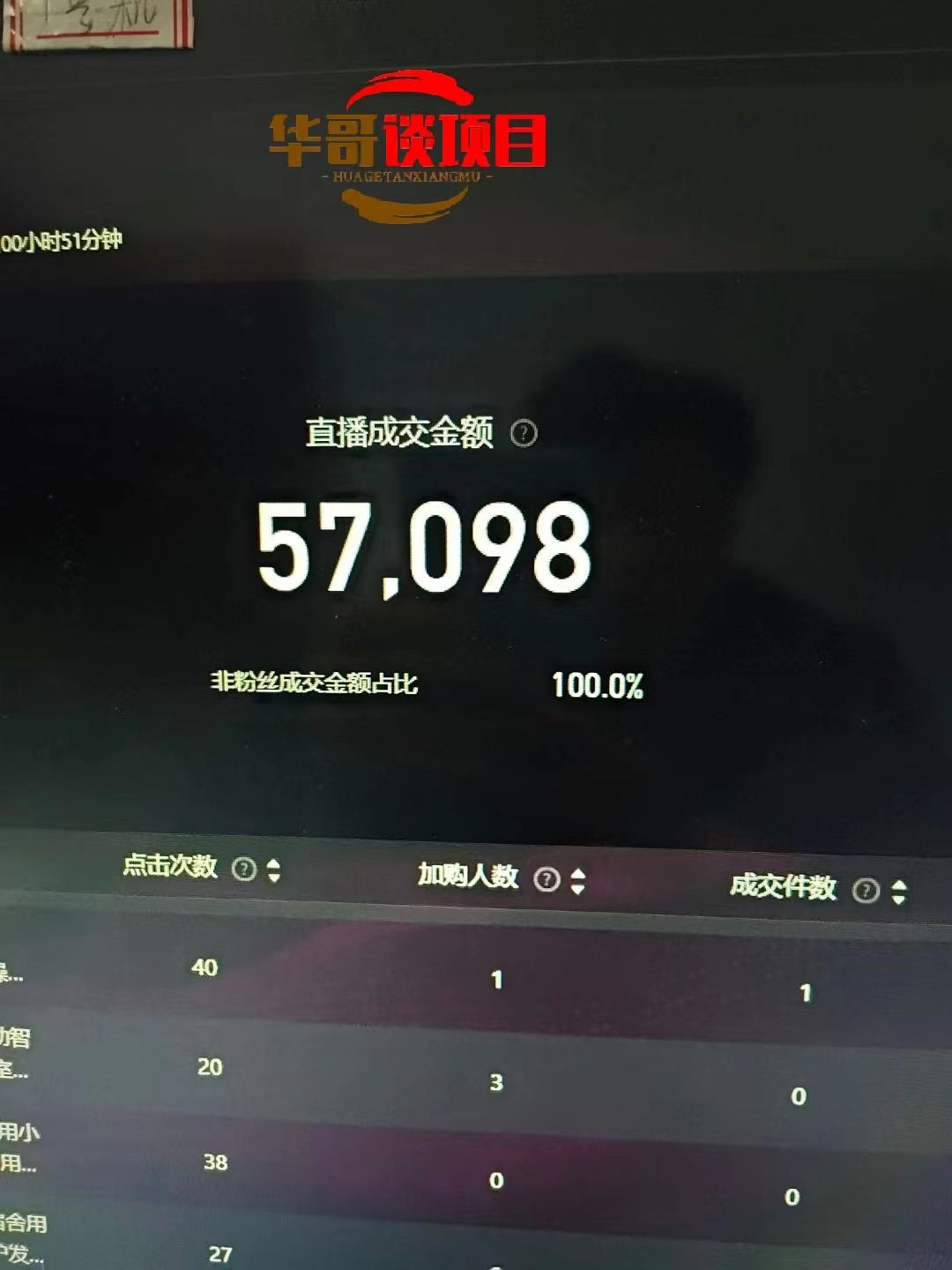 25年淘宝无人直播带货2.0,独家技术,开播爆单,纯小白易上手,不封号,不违规,,日入2000+