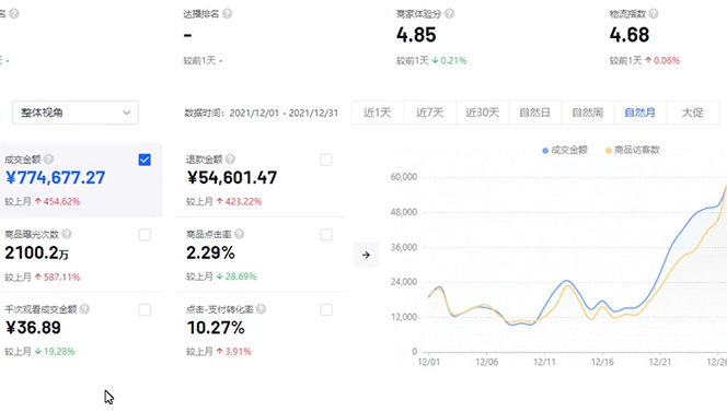 抖店无货源店群特训营:一个人在家就能做的副业