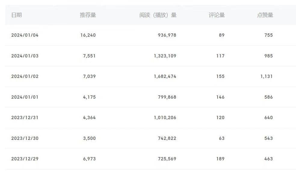 百家号美女视频细分领域玩法,只需搬运去重,月保底3-5000+