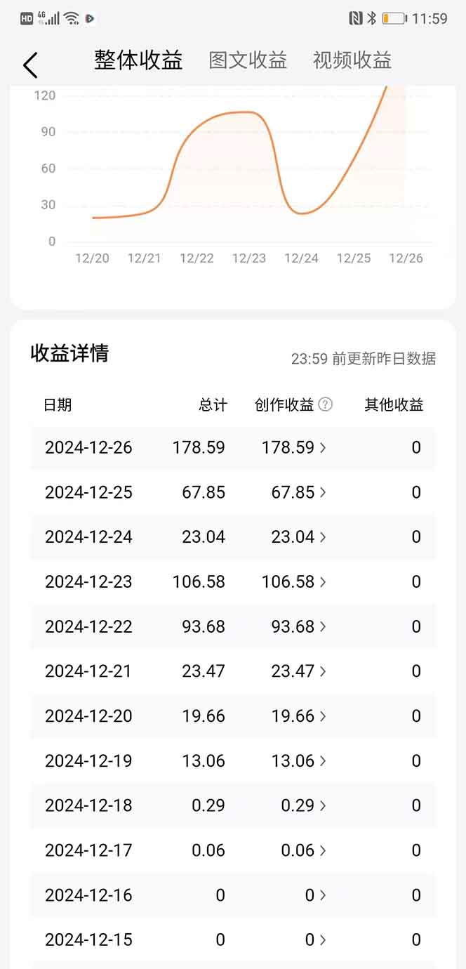 头条最新玩法,一比一批量搬砖,小白轻松日入1000+