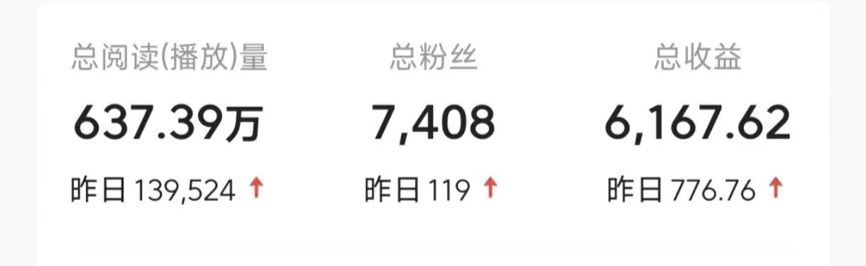 今日头条9.0最新玩法,利用热点库量产爆文,AI辅助,快速起号,矩阵操作,日入3000+,轻松过肥年