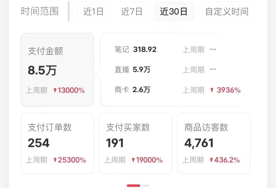 小红书蓝海赛道,卖考研虚拟资料,一单净赚100+,无脑操作,轻松日入1000+