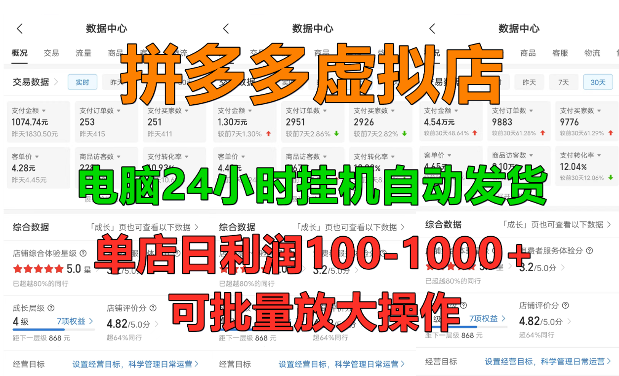 拼多多虚拟店,单店日利润100-1000+,挂机全自动发货,长久稳定新手首选项目,可批量放大操作