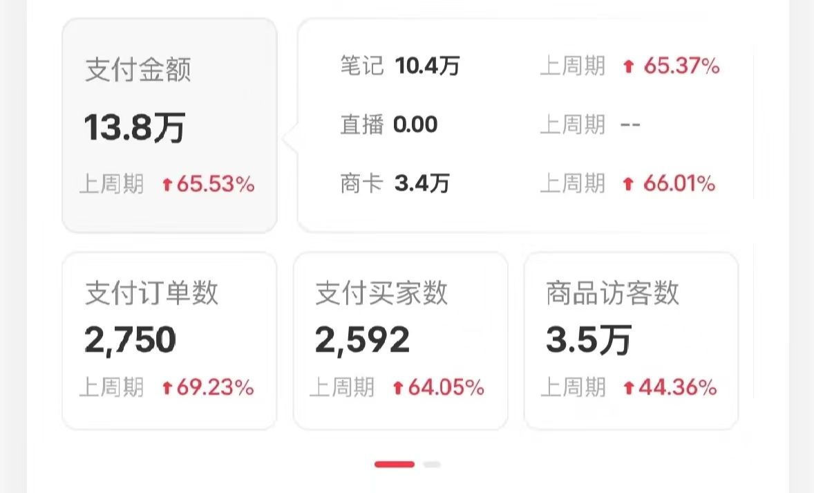 小红书蓝海赛道,卖考研虚拟资料,一单净赚100+,无脑操作,轻松日入1000+