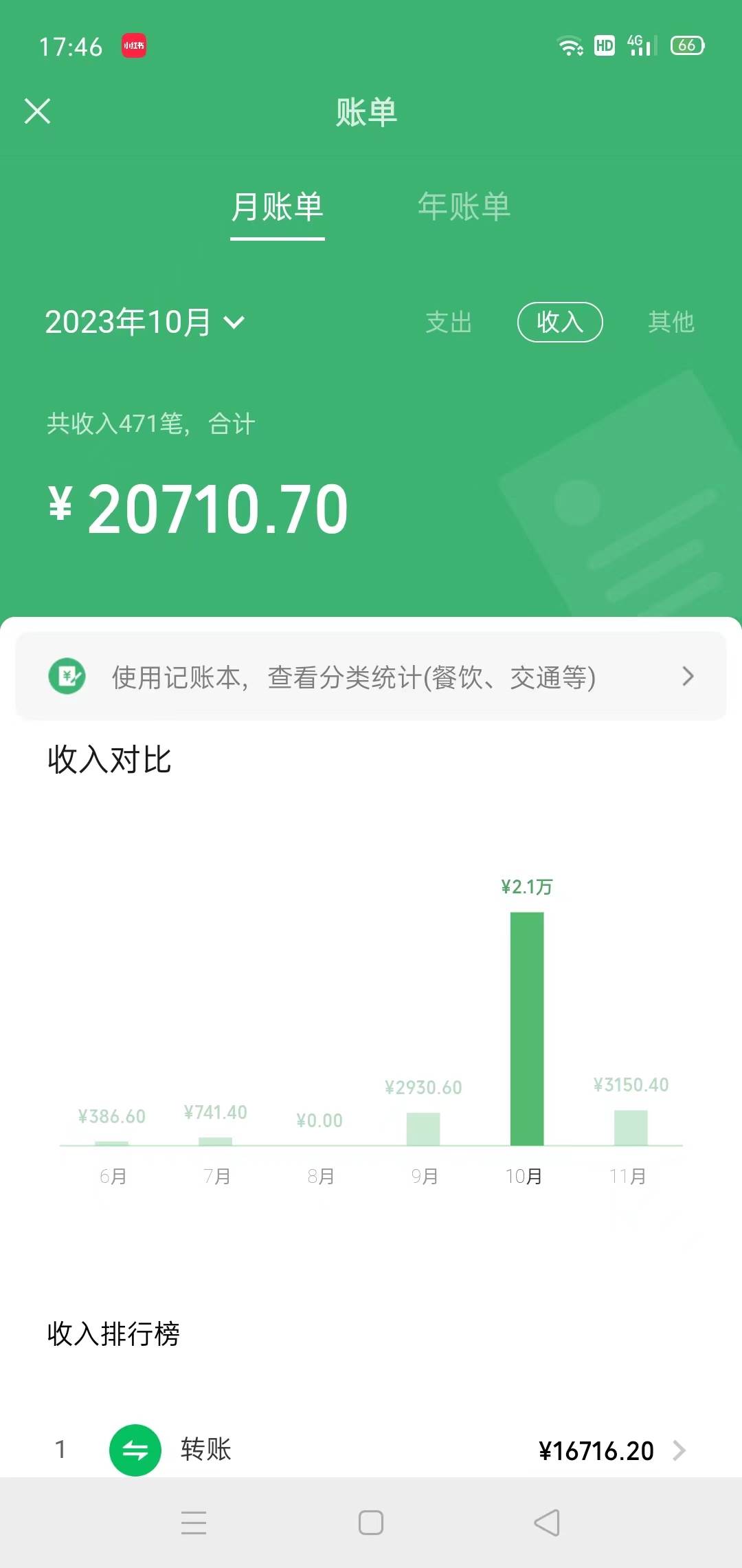 冷门蓝海赛道 靠美女照片掘金,一月两万+,0基础也能做