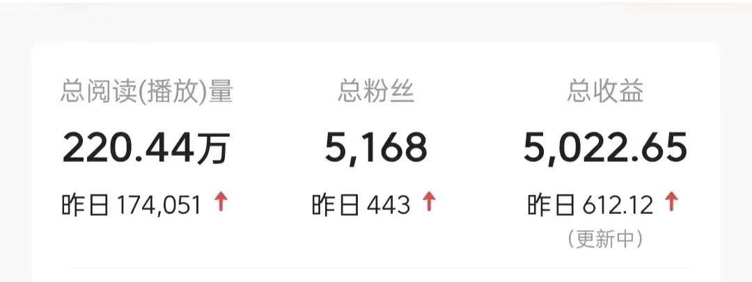 今日头条9.0最新玩法,利用热点库量产爆文,AI辅助,快速起号,矩阵操作,日入3000+,轻松过肥年