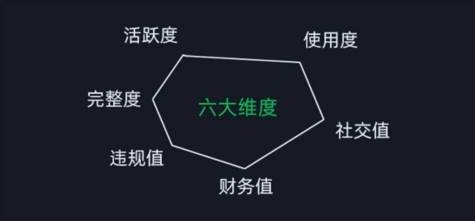 微信安全运营实操攻略,新版升级,更加有效(2024版)