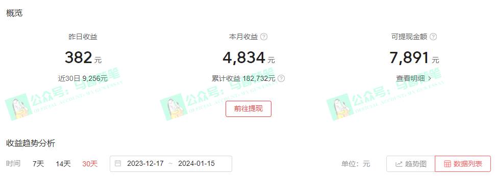 中视频新思路,双重去重100%过原创,一键分发多平台变现,简单无脑,日入1000+