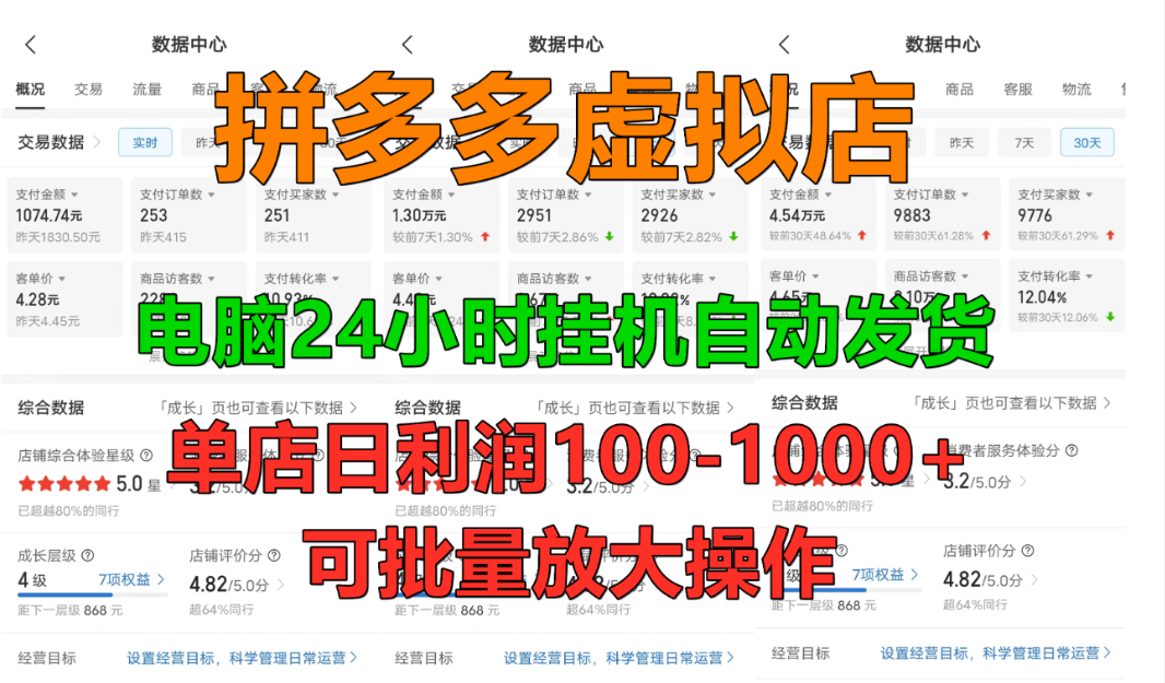 拼多多虚拟店,挂机全自动发货,单店日利润100-1000+,长久稳定新手首选项目,可批量放大操作