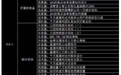 大碗哥抖音直播线上课，超多干货，从0到1学做抖音直播带货