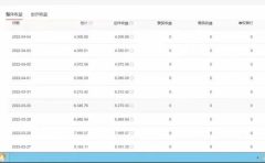 直接丢软件，不用写文案，收益4位数头条中视频的冷门领域