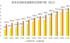 蓝海项目拼多多视频带货课，2022年入百万新风口【视频教程+软件】