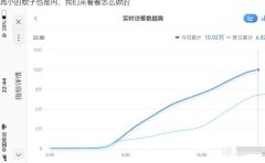 无货源店群教程,朋友圈那些几万访客的店是怎么做的