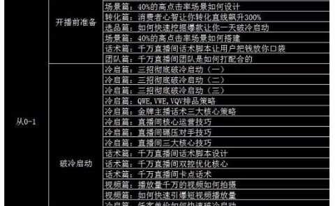 大碗哥抖音直播线上课，超多干货，从0到1学做抖音直播带货