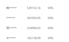 推广软件获取收益你来吗?