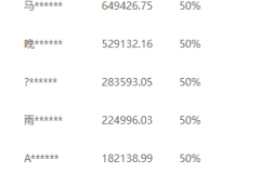 推广软件获取收益你来吗？